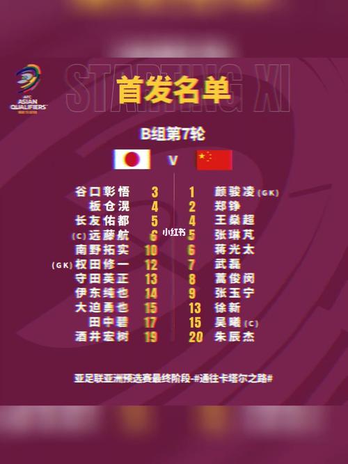 国足对阵日本23人大名单出炉