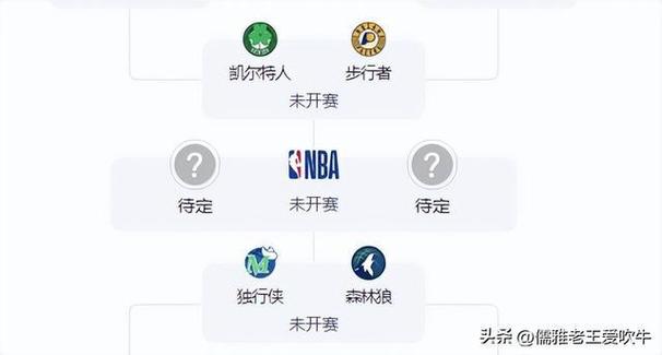 NBA排名赛程表的相关图片