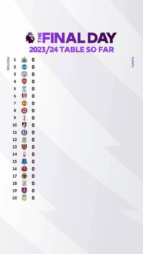 英超赛季积分榜排名的相关图片